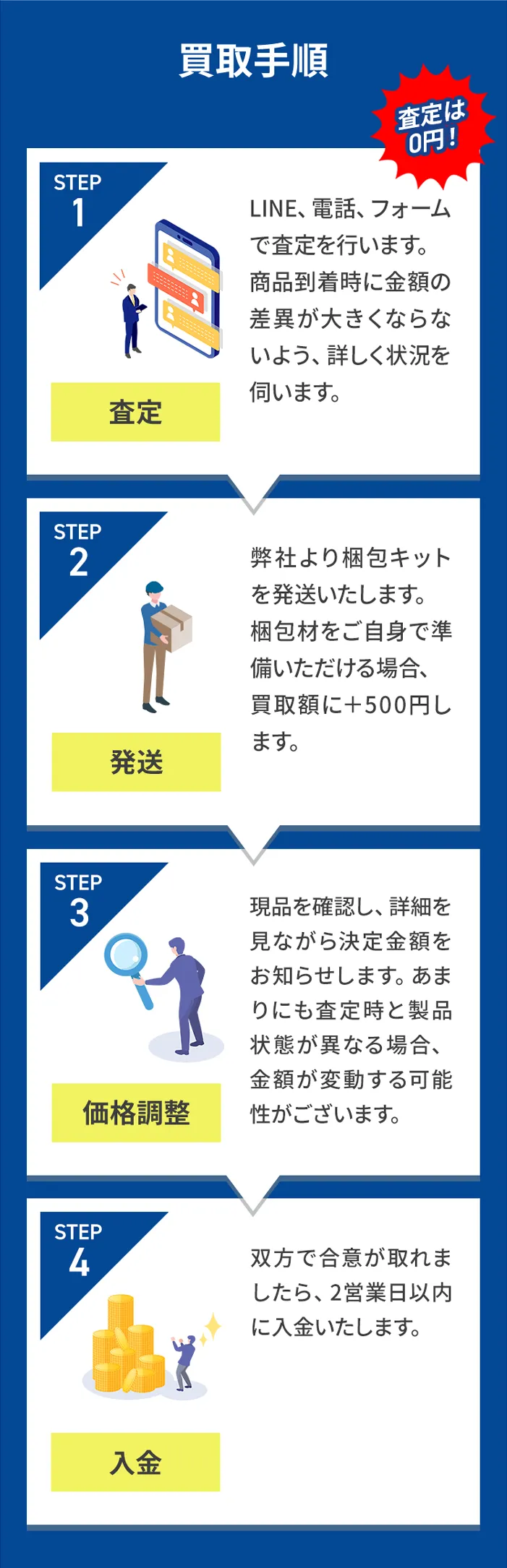 SP追加5